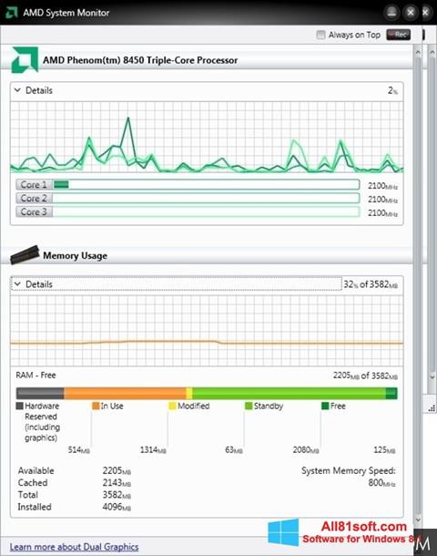 સ્ક્રીનશૉટ AMD System Monitor Windows 8.1